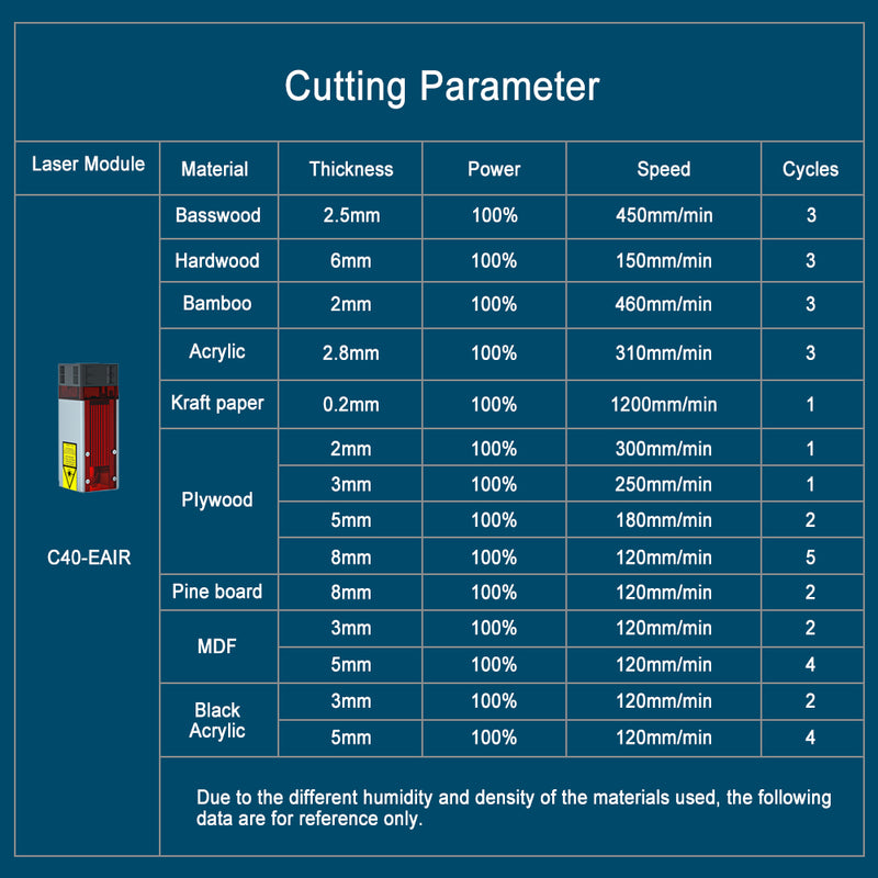 Load image into Gallery viewer, ZBAITU 40W/80W laser module, 450nm with air assist blue laser head