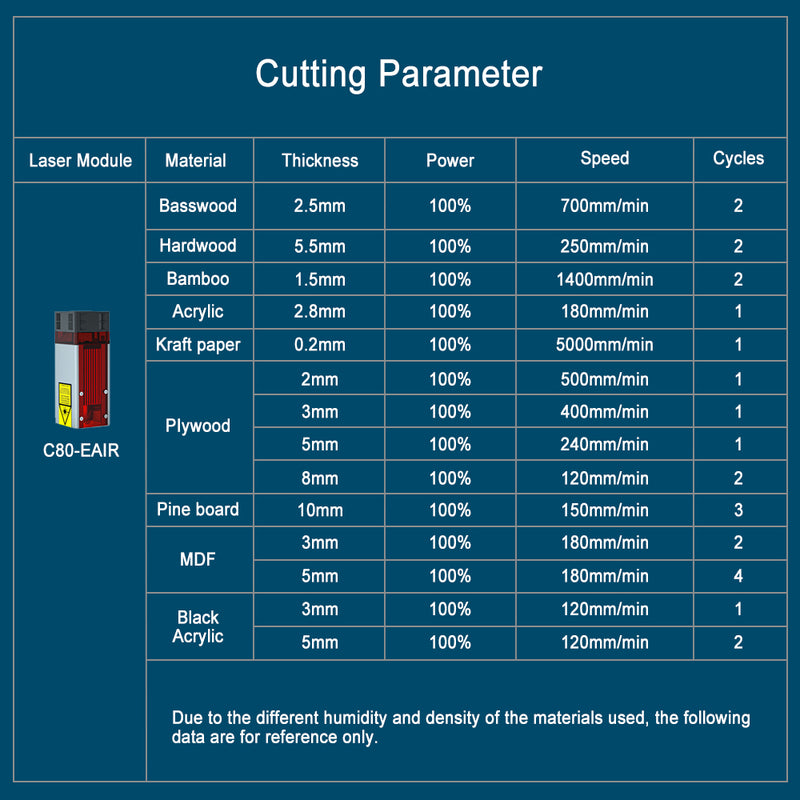 Load image into Gallery viewer, ZBAITU 40W/80W laser module, 450nm with air assist blue laser head