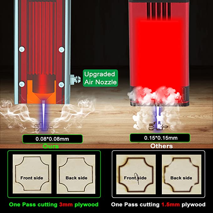 Load image into Gallery viewer, ZBAITU Laser Engraving Machine 37X37CM, 5W - ZBAITU
