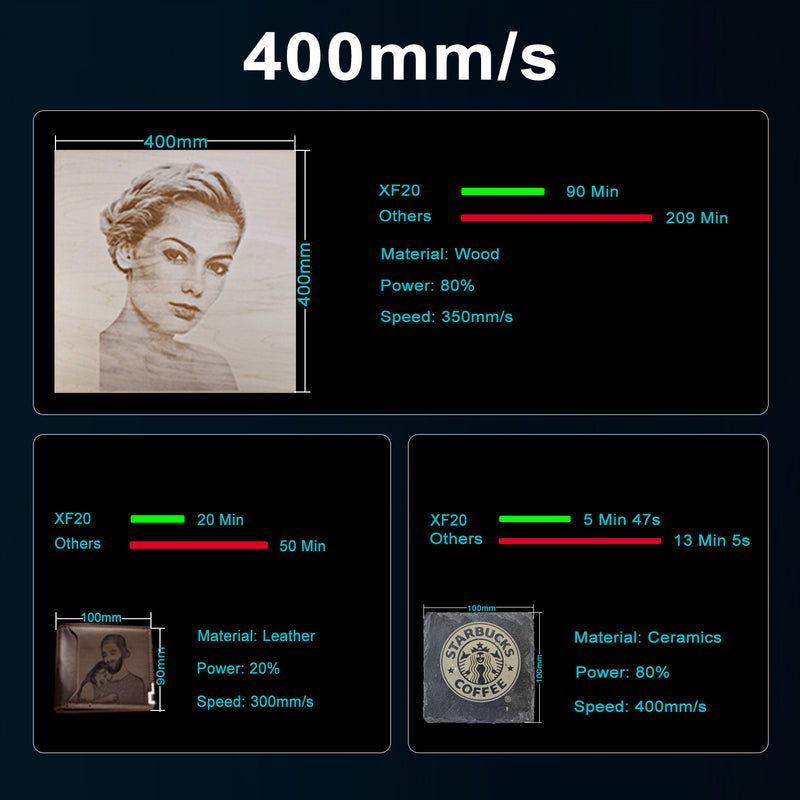 Load image into Gallery viewer, ZBAITU XF20 20W laser module with flame sensor function