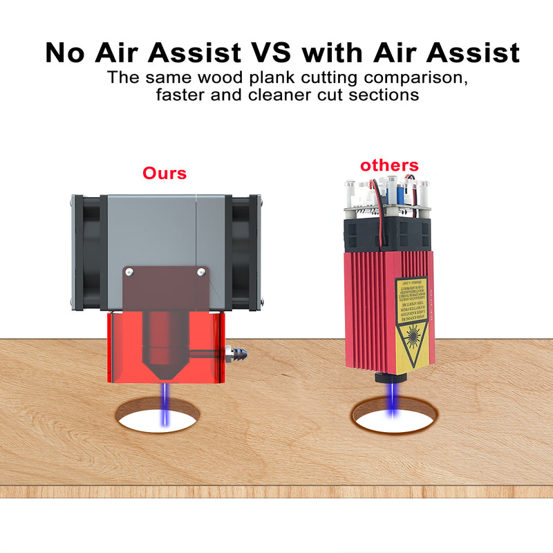 Load image into Gallery viewer, ZBAITU Newest 20W 4 Diode Laser Module Head Dual Fan with Air Assist - ZBAITU