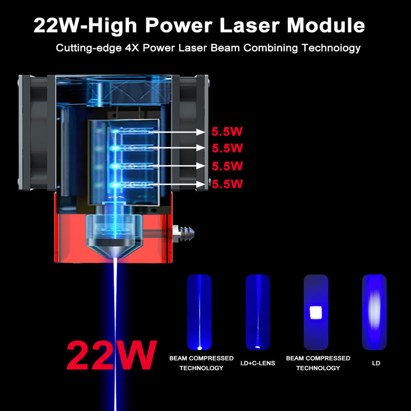 Load image into Gallery viewer, ZBAITU VF20 22W high power dual fan laser module
