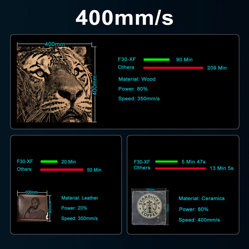 Load image into Gallery viewer, ZBAITU XF30 36W laser module