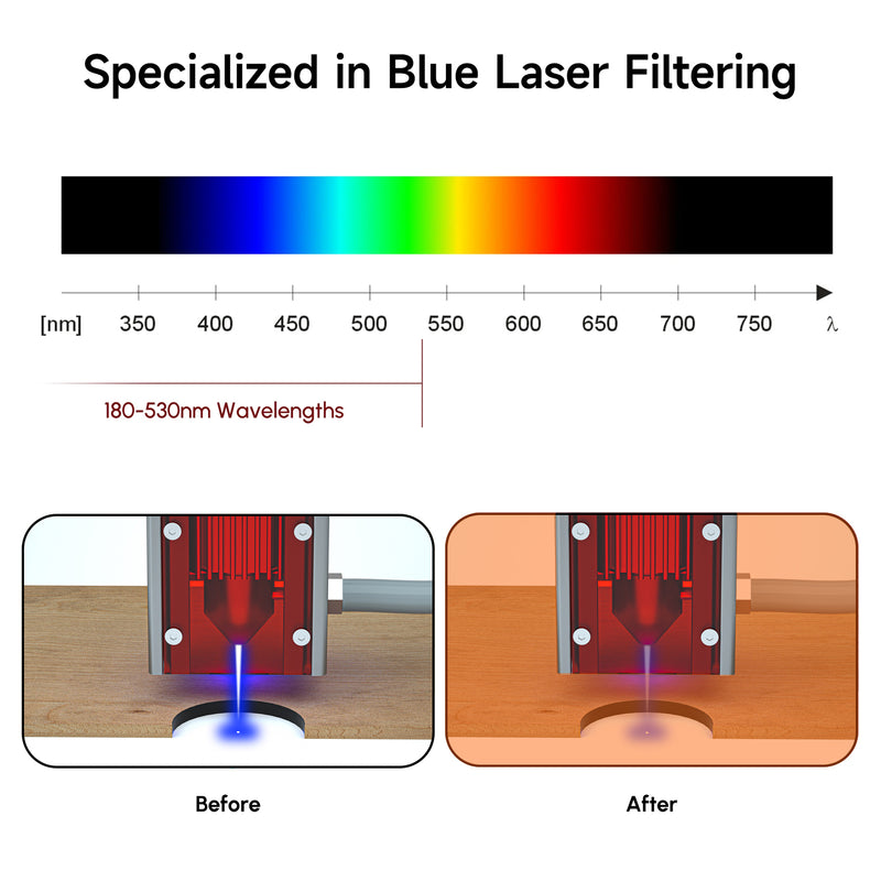 Load image into Gallery viewer, ZBAITU OD 5+ 190-540nm wavelength glasses shielding professional protective glasses
