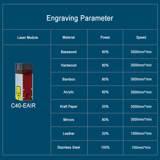 ZBAITU 40W/80W laser module, 450nm with air assist blue laser head