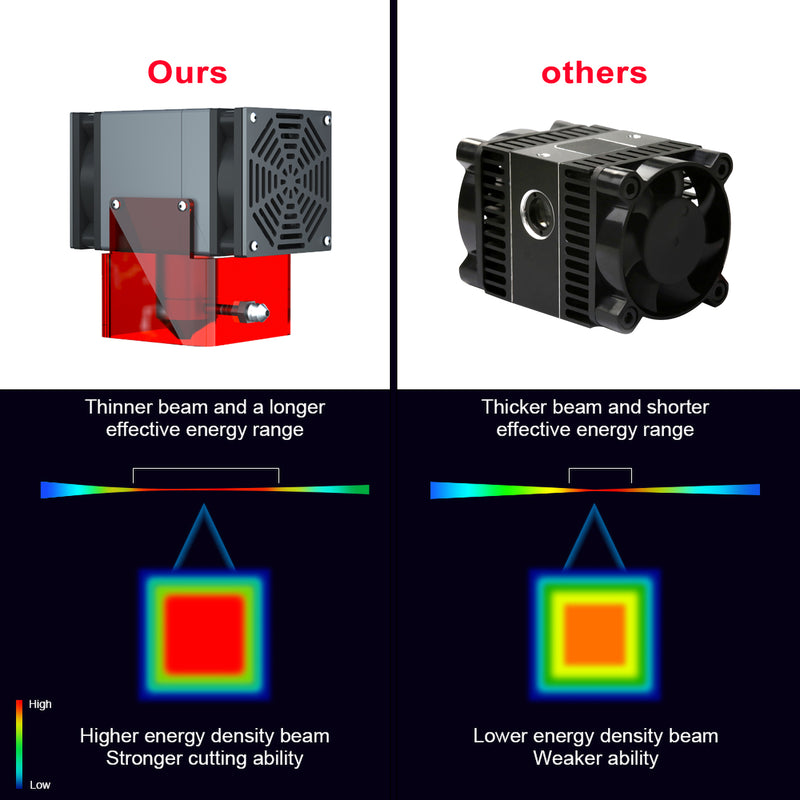 Load image into Gallery viewer, ZBAITU VF20 22W high power dual fan laser module
