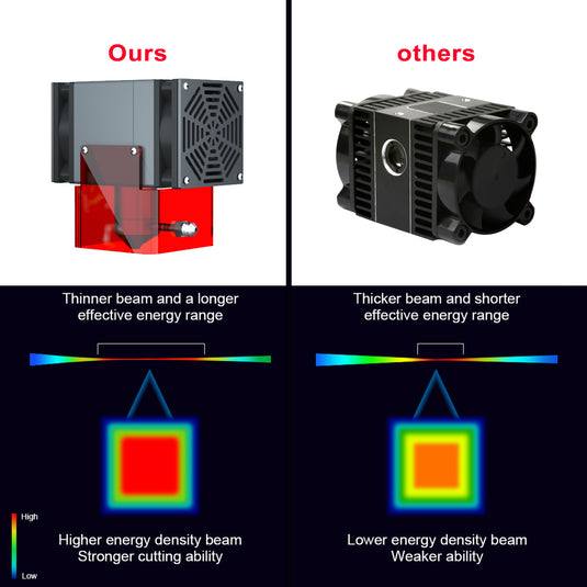 ZBAITU VF20 22W high power dual fan laser module