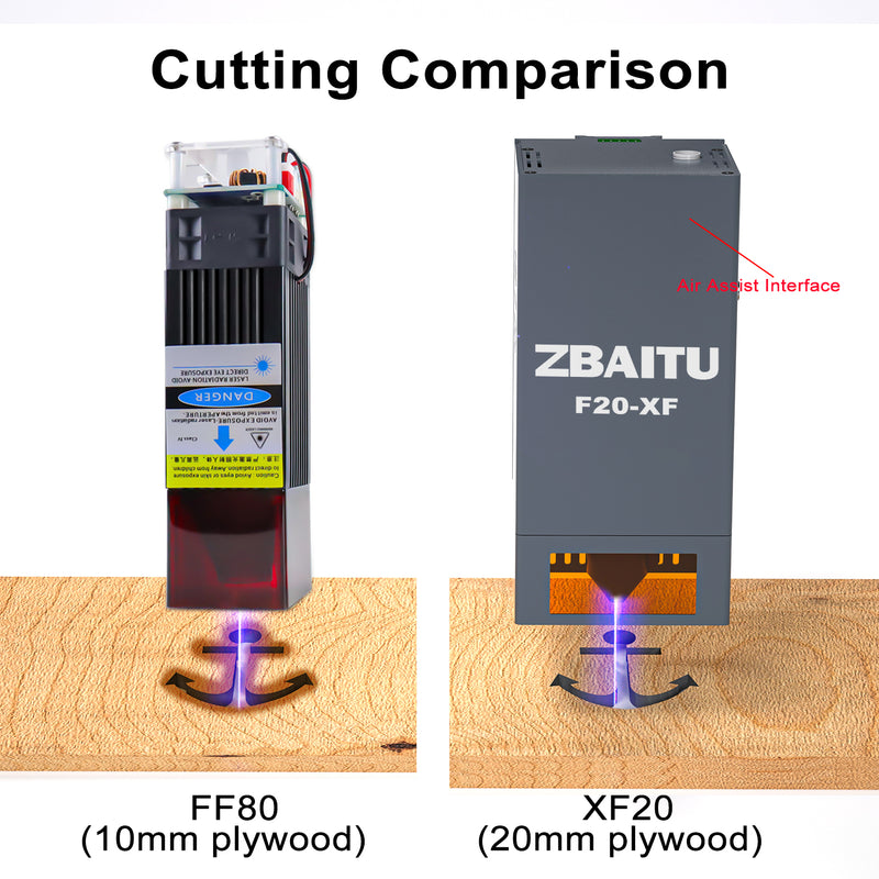 Load image into Gallery viewer, ZBAITU XF20 20W laser module with flame sensor function
