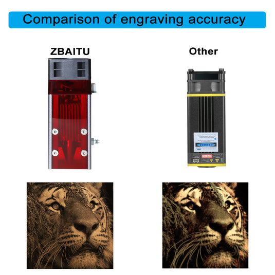 ZBAITU C80-EAIR 10W laser module with built-in air-assisted laser head - ZBAITU