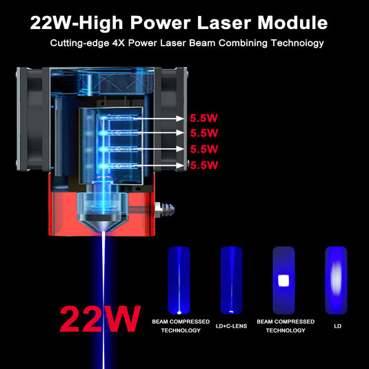 ZBAITU VF20 22W high power dual fan laser module